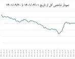 چرا سهام‌یار طرح موفقی بود و باعث افزایش اعتماد به بورس شد؟