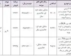 جزئیات فروش فوری محصولات ایران خودرو
