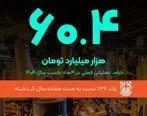 فملی به روایت اعداد/۶۰.۴ هزار میلیارد تومان