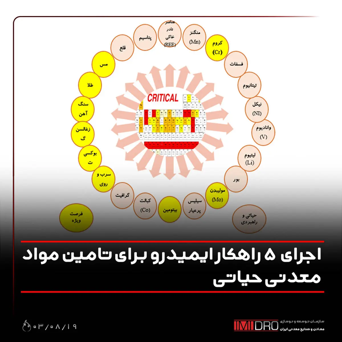 اجرای 5 راهکار ایمیدرو برای تامین مواد معدنی حیاتی

