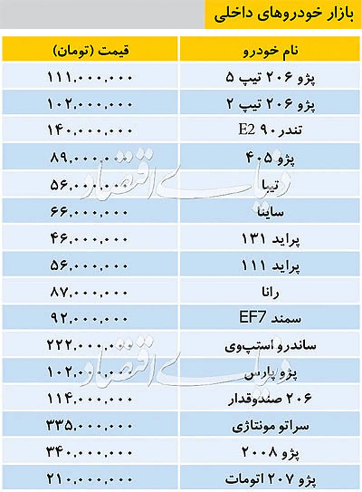 قیمت خودرو دوشنبه 20 خرداد