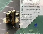 تامین مالی 35هزار میلیاردی شرکت مخابرات ایران با مشاوره «لوتوس»