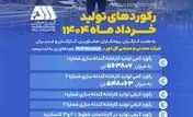 رکوردهای تولیدی خردادماه 1404 در شرکت معدنی و صنعتی گل گهر