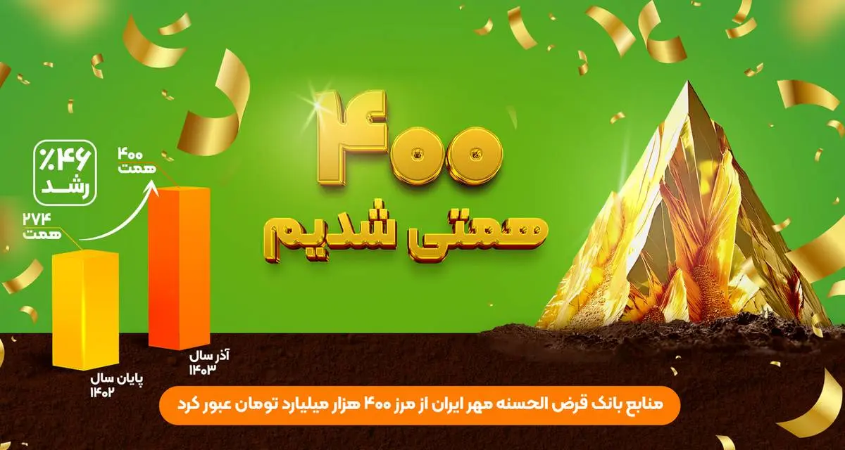 منابع بانک قرضالحسنه مهر ایران به ۴۰۰ هزار میلیارد تومان رسید