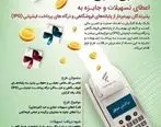 برندگان قرعه‌کشی جشنواره طرح 