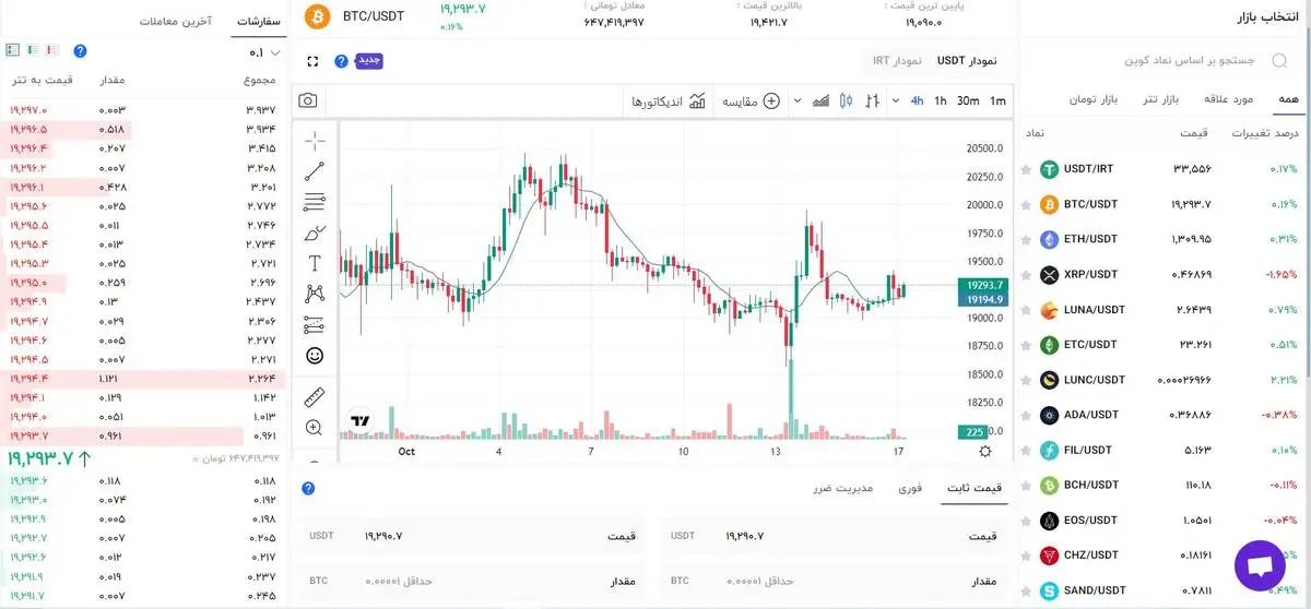 خرید و فروش بیش از 700 رمزارز از صرافی رمزارز اوکی اکسچنج