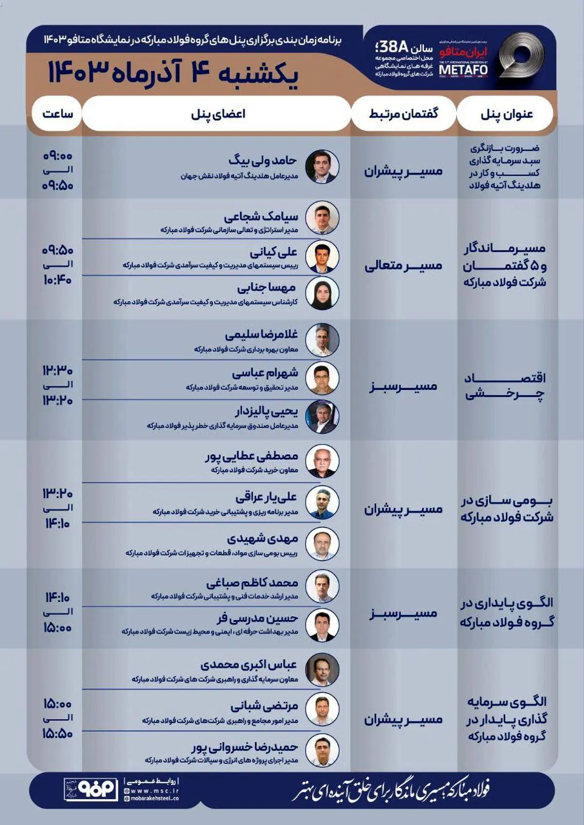 جزئیات پنل‌های تخصصی گروه فولاد مبارکه در دومین روز نمایشگاه بین‌المللی ایران‌متافو ۱۴۰۳

