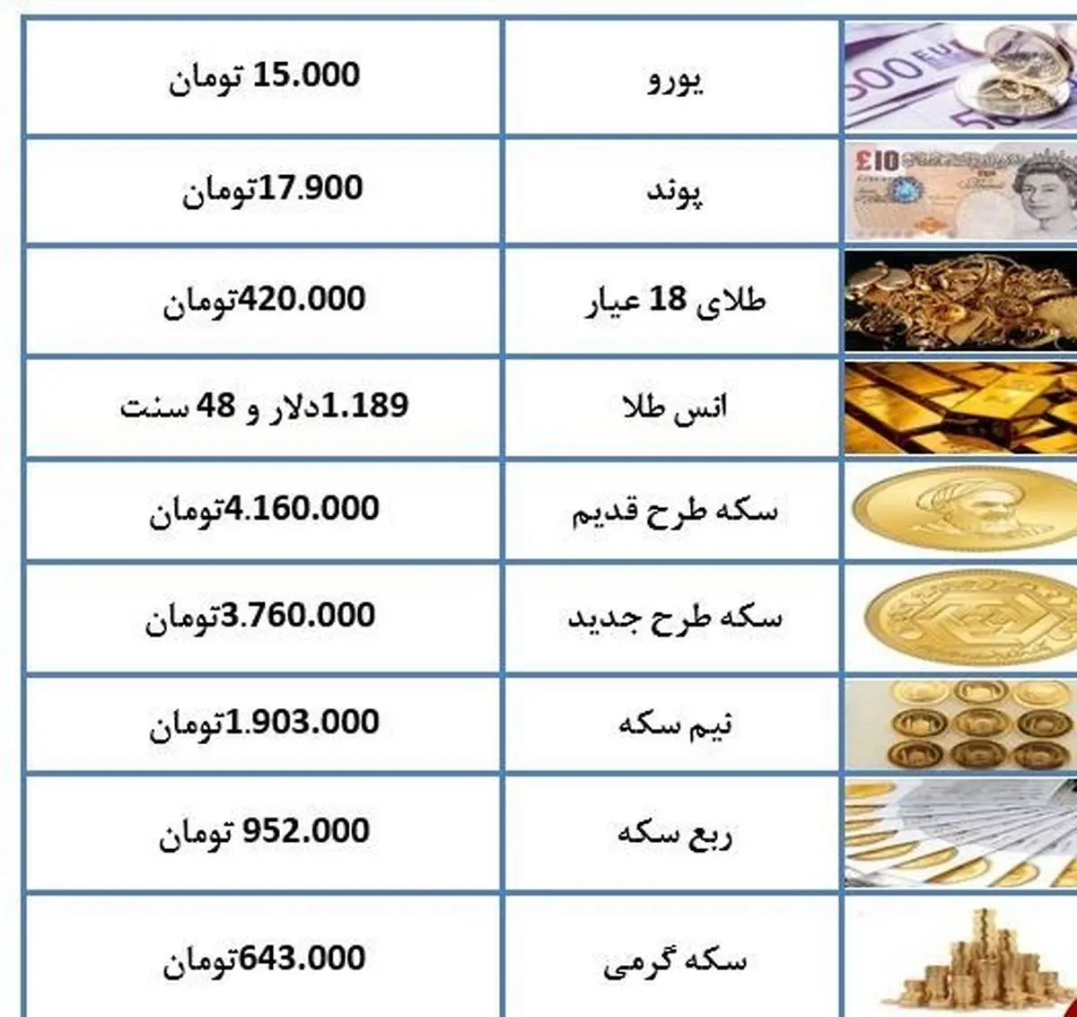قیمت طلا و ارز در ۱۷ مهر ماه ۹۷ + جدول