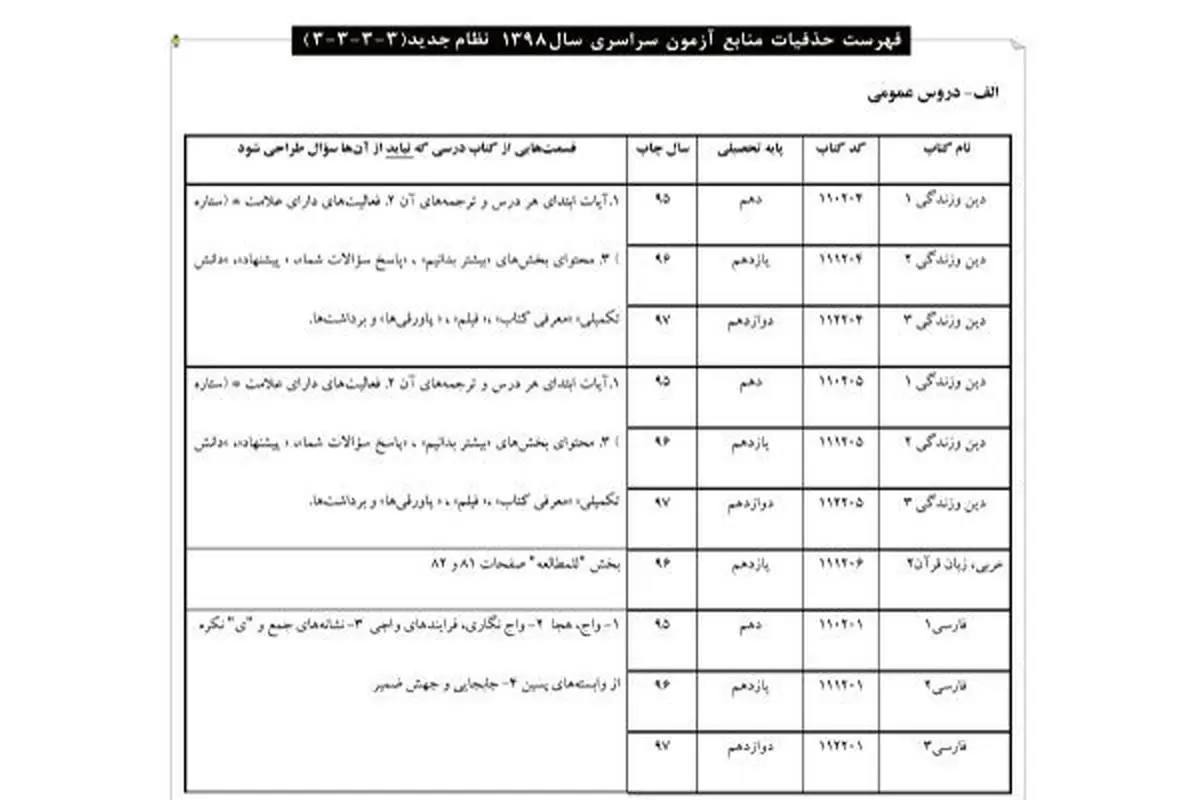 حذفیات منابع کنکور ۹۸ اعلام شد + عکس