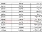 قیمت انواع محصولات سایپا ۸ خرداد ۹۷