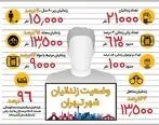 عکس/ وضعیت زندانیان شهر تهران