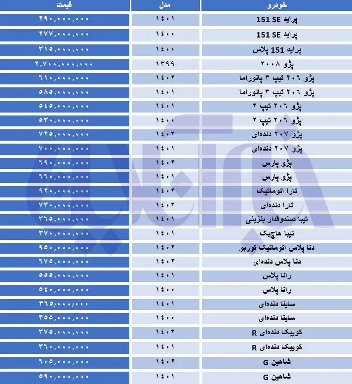 تداوم ریزش قیمت‌ها در بازار خودرو/ جدول قیمت‌ها