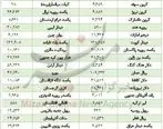 قیمت طلا، قیمت سکه، قیمت دلار، امروز چهارشنبه ۳ بهمن ۹۷ + تغییرات