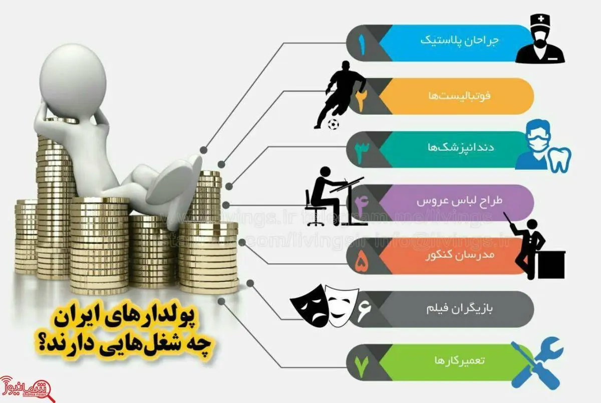 پولدار‌های ایران معمولا چه شغل‌هایی دارند؟