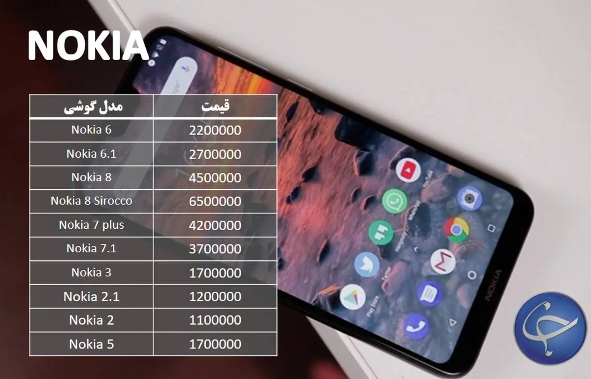 تازه ترین قیمت تلفن همراه در بازار + جدول
