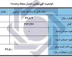 اطلاعیه شماره 9موسسه ملل در خصوص تعاونی اعتباری منحله وحدت