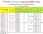 آغاز طرح فیروزه‌ای محصولات ایران خودرو