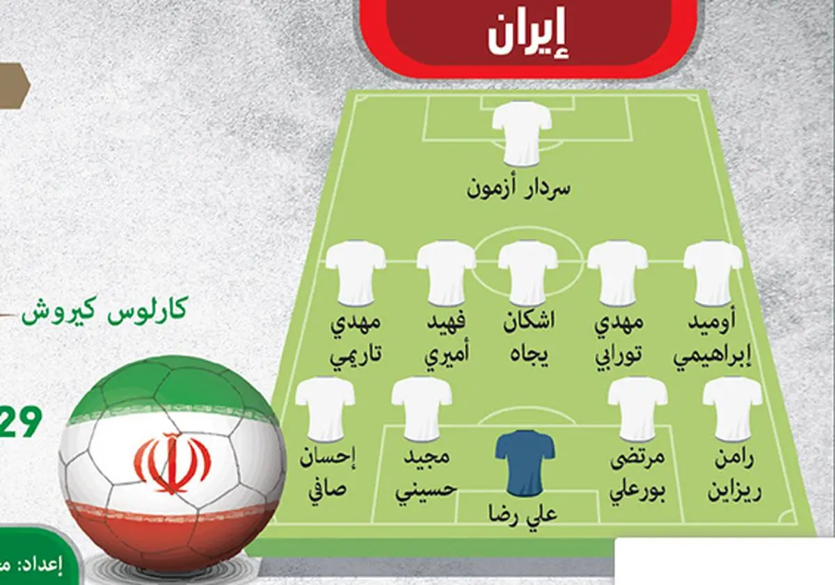 ترکیب احتمالی ایران مقابل ویتنام +عکس