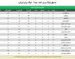 جدول لیگ برتر با پایان هفته بیست و یکم