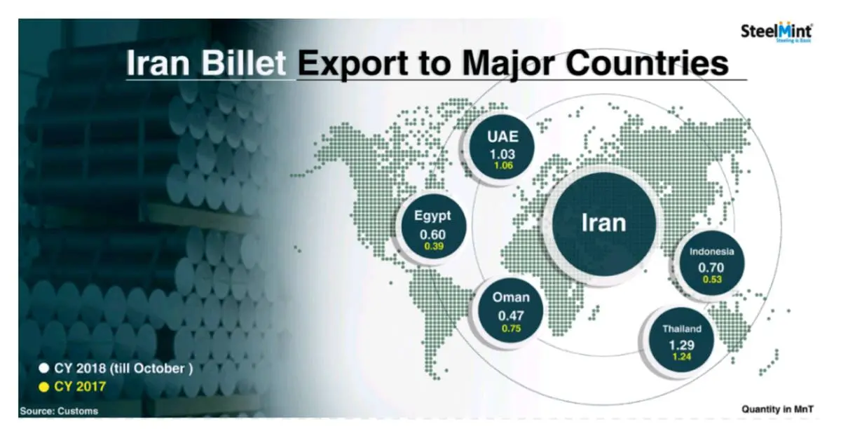 اصلی‌ترین کشور‌های واردکننده بیلت ایران را بشناسیم