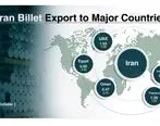 اصلی‌ترین کشور‌های واردکننده بیلت ایران را بشناسیم