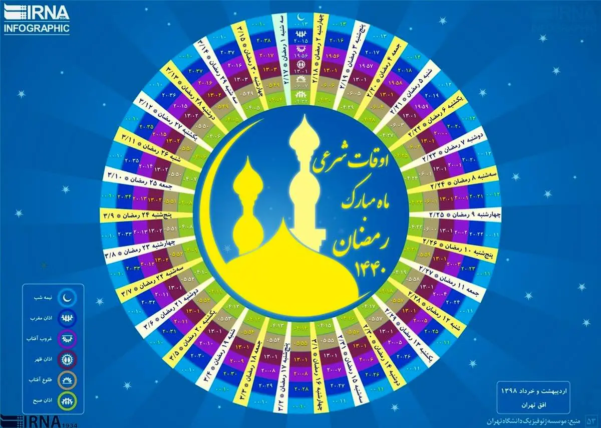 اوقات شرعی ماه مبارک رمضان ۱۴۴۰ به افق تهران