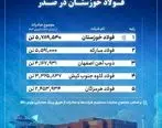  فهرست بزرگ‌ترین صادرکنندگان فولاد ایران/ فولاد خوزستان در صدر