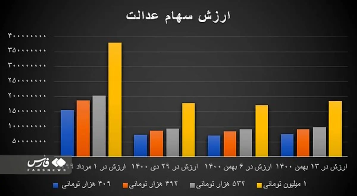 پیش‌بینی بورس فردا سه‌شنبه ۱۰ مهر ماه ۱۴۰۳