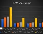 پیش‌بینی بورس فردا سه‌شنبه ۱۰ مهر ماه ۱۴۰۳