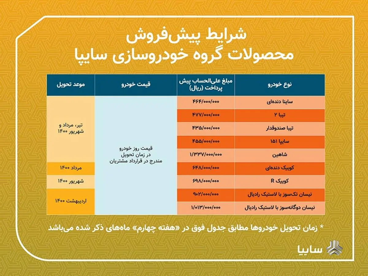 سایپا 9 محصول خود را در طرح پیش فروش عرضه می کند