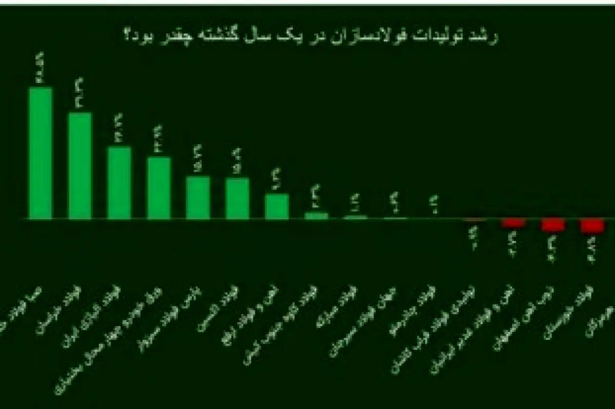 شرکت فولاد اکسین، برترین فولادساز خوزستانی در سال ۱۴۰۲