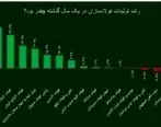 شرکت فولاد اکسین، برترین فولادساز خوزستانی در سال ۱۴۰۲