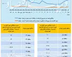فرمول جدید رهن واجاره در تهران+جدول