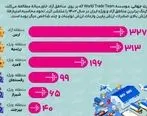 منطقه اقتصادی لامرد رتبه سوم برترین مناطق آزاد و ویژه کشور را کسب کرد