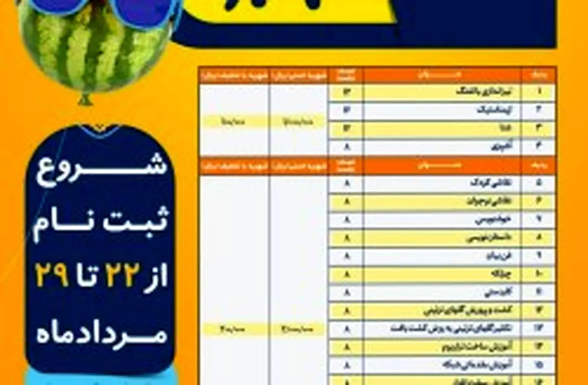 آغاز ترم دوم دوره های آموزشی طرح تابستان مساجد در کیش