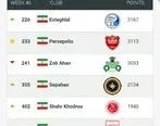 بهترین باشگاه ایران  انتخاب شد+جزئیات