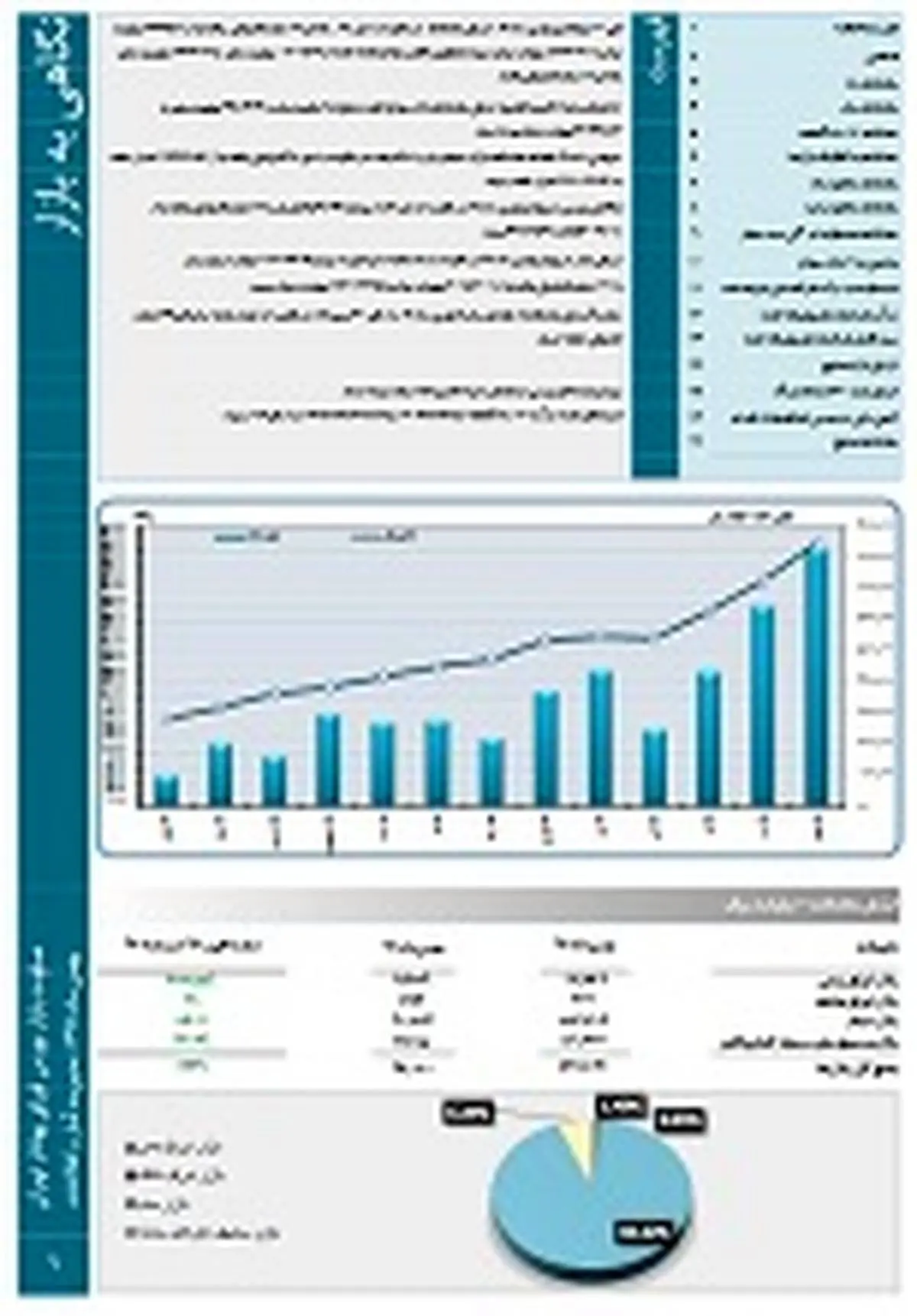 افزایش 190 درصدی ارزش بازار در بهمن 98 