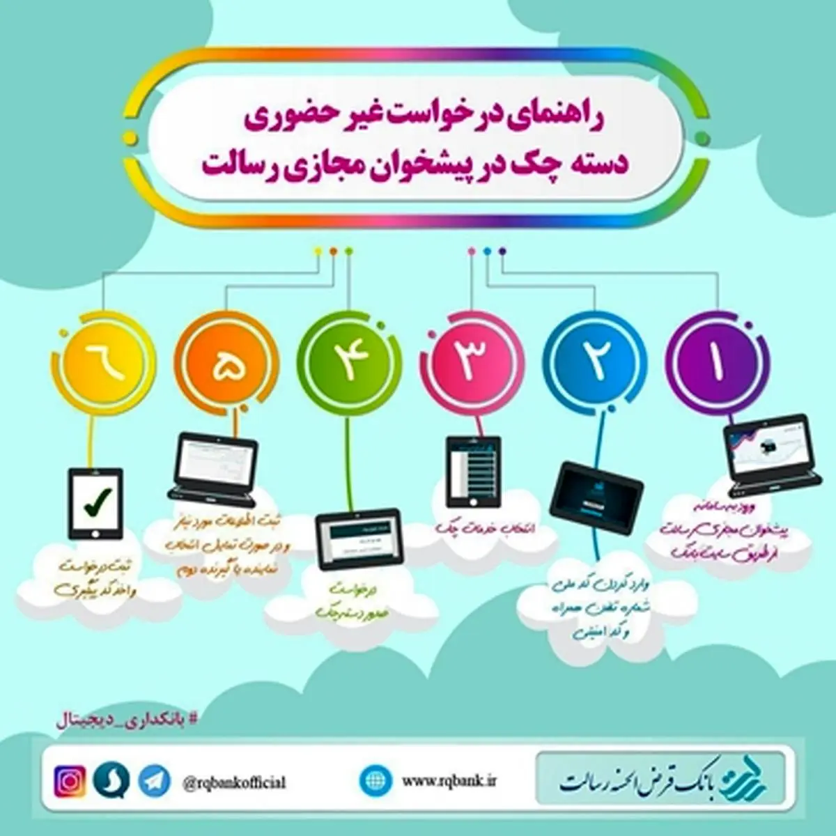 راهنمای درخواست غیرحضوری دسته چک در پیشخوان مجازی بانک قرض الحسنه رسالت

