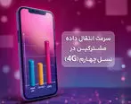 رایتل صدرنشین سرعت اینترنت همراه به روایت آمار رگولاتوری

