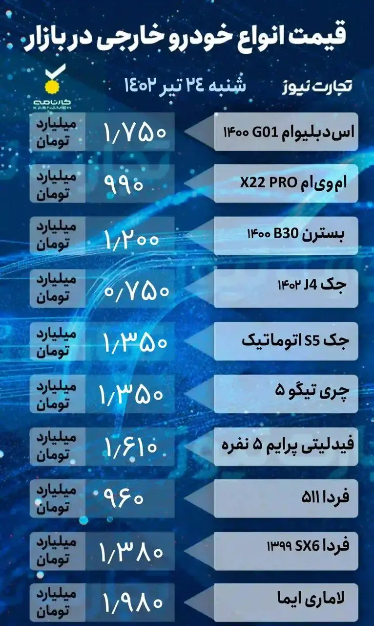 وضعیت قیمت ها در بازار خودروهای داخلی و خارجی | جدیدترین قیمت پراید، کوئیک، انواع پژو، ام وی ام، چری تیگو و فیدلیتی پرایم