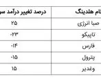 صدرنشینی «وصندوق» در افزایش سودآوری پایدار 

