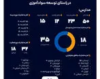 سهم خیرین بانک صادرات ایران در مبارزه با بی‌سوادی

