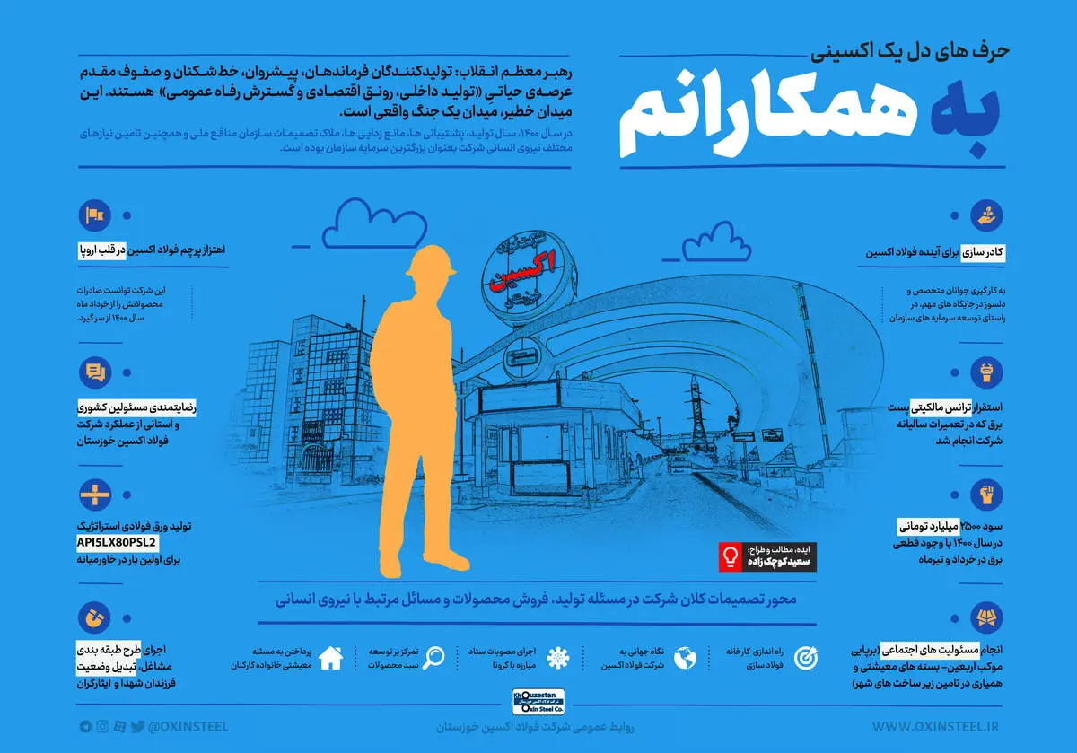  اینفوگرافیک: به همکارانم