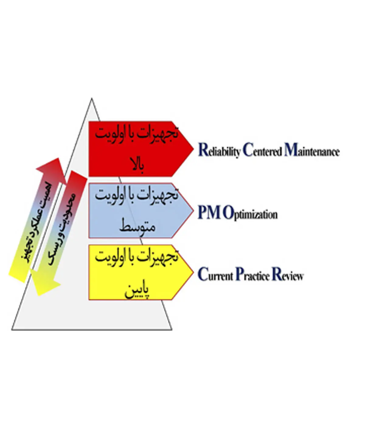  اصلاح و تکمیل ساختار نظام توقفات در فولاد خراسان