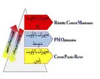  اصلاح و تکمیل ساختار نظام توقفات در فولاد خراسان