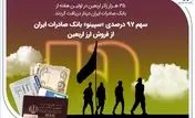 سهم 97 درصدی «سپینو» بانک صادرات ایران از فروش ارز اربعین