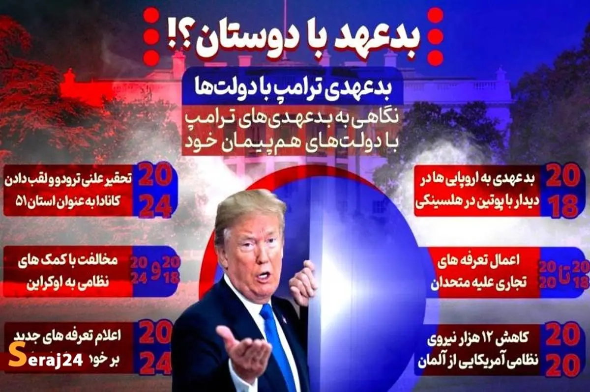 بدعهد | سابقه بدعهدی با متحدان و دوستان + اینفوگرافیک