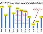 بازار مسکن به خواب سنگین رفت / معاملات مسکن تهران به کف ۱۵ساله رسید