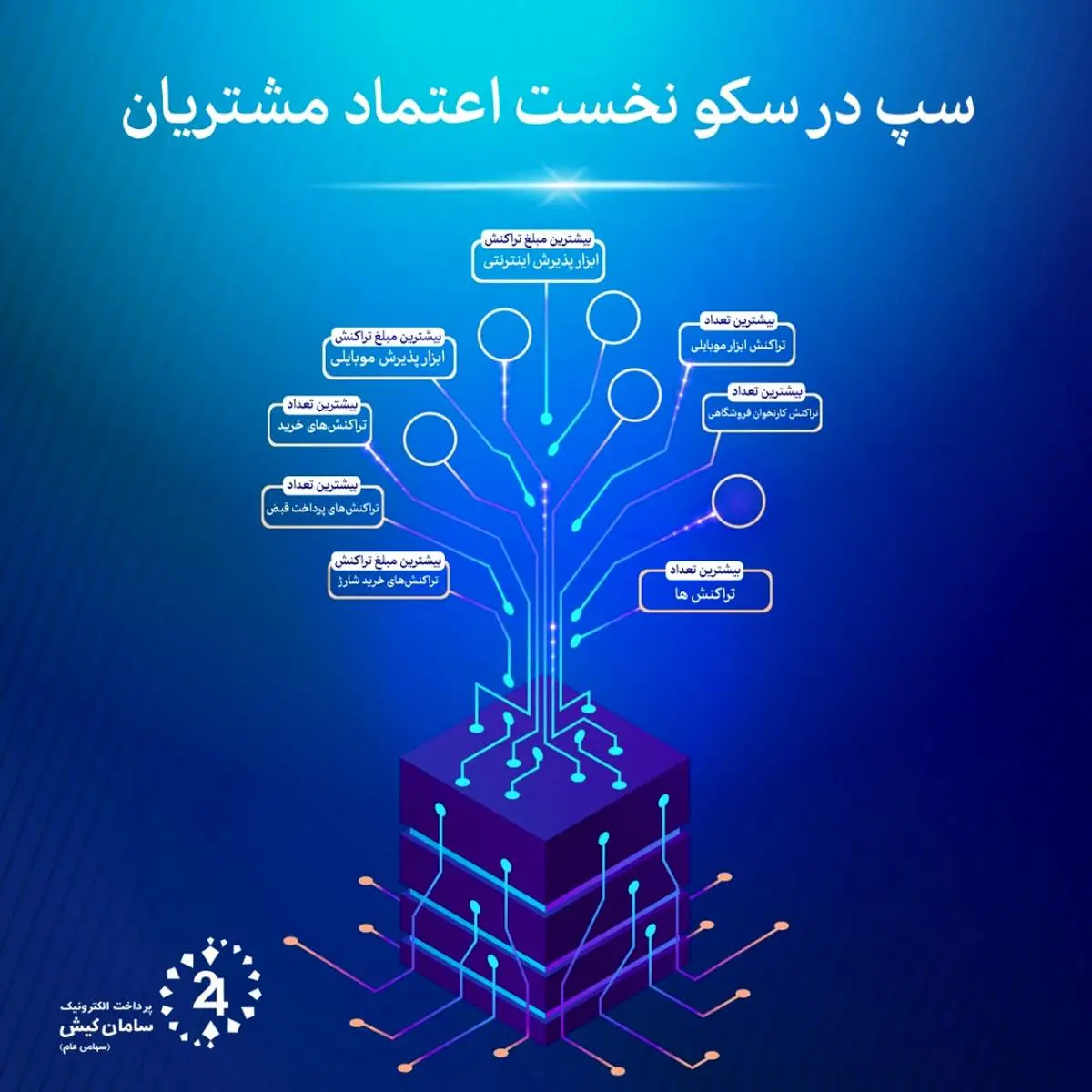 سپ در سکوی نخست اعتماد مشتریان