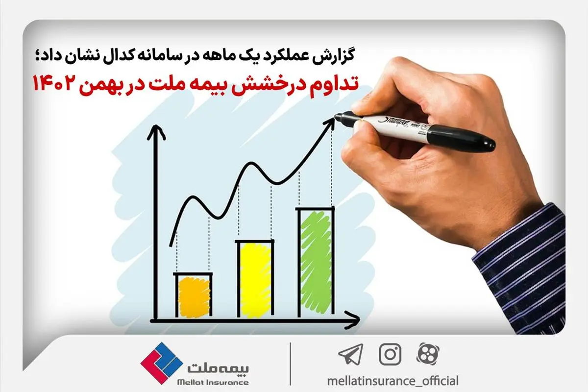 ​تداوم درخشش بیمه ملت در بهمن‌ ماه ۱۴۰۲
​۷۷ درصد رشد درآمد در ۱۱ ماه


